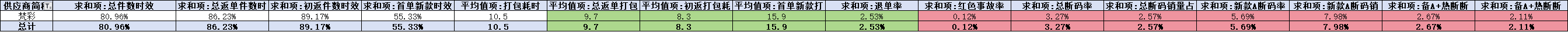 2023年度工厂思路总结以及PPT